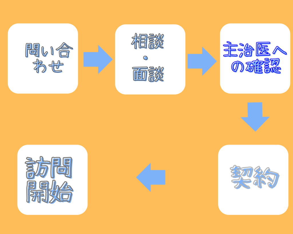 板橋区精神科訪問看護ようき